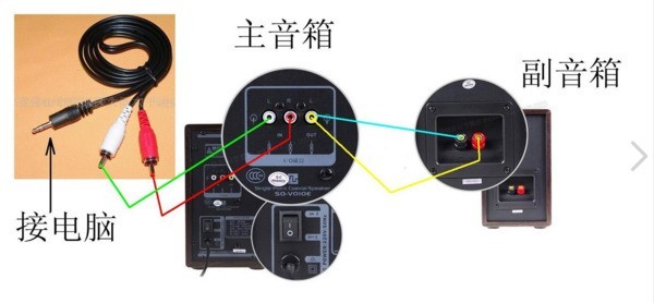 音响没声音