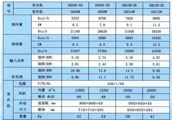 安装空调的时候 一定要调整好空调机的尺寸