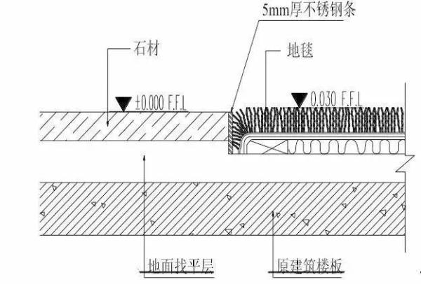 史上最全的裝修地面工程施工工藝標準手冊,您一定能用得上!