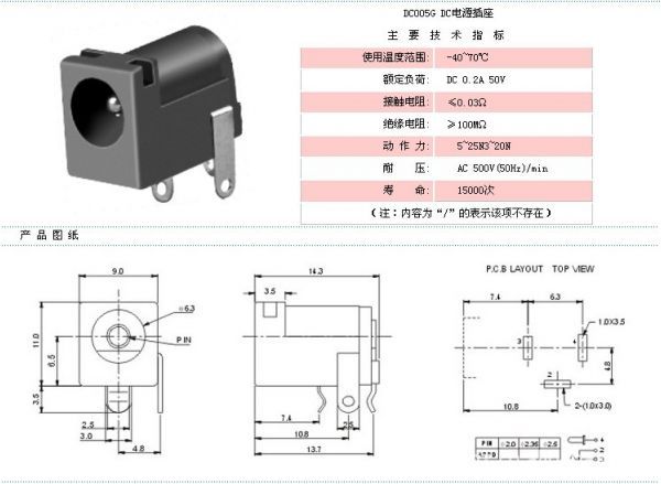 dc插座