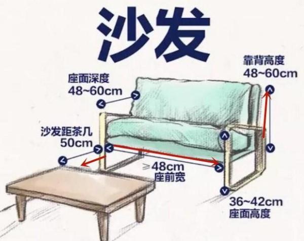 最合人體工程學的30條裝修尺寸曝光!照著佈局傢俱,舒適一輩子