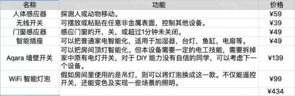 装修中12件显著提升家居幸福感的好物清单