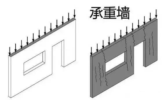 墙体拆改