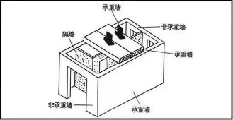 非承重墙.jpg