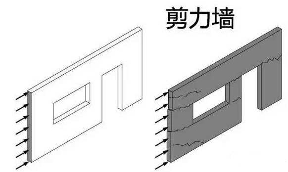 墙体拆改