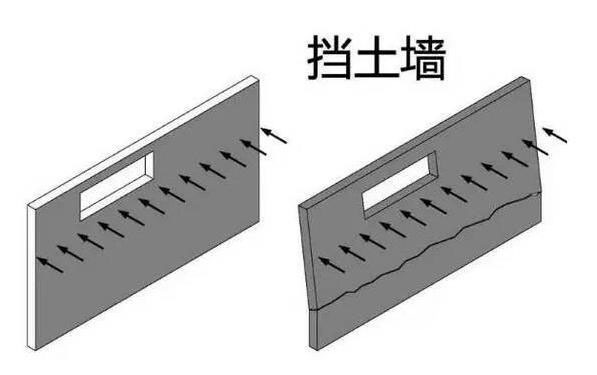 墙体拆改