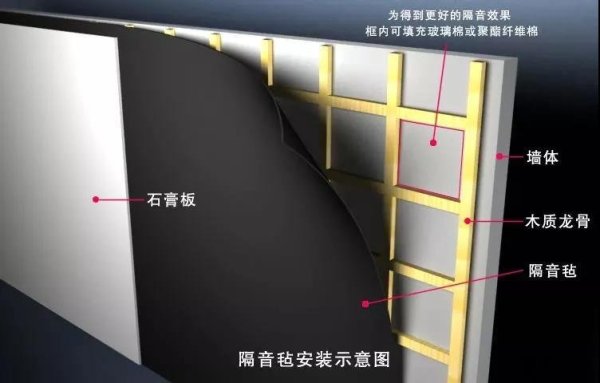 隔音装修