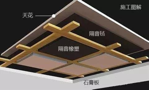 隔音装修