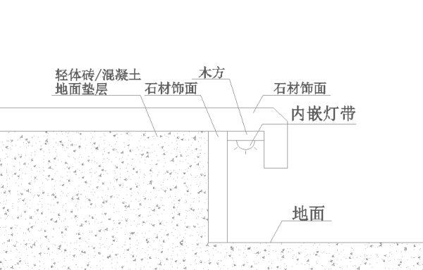 地台设计