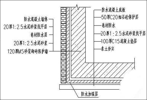 l13j2地下室防水图集图片