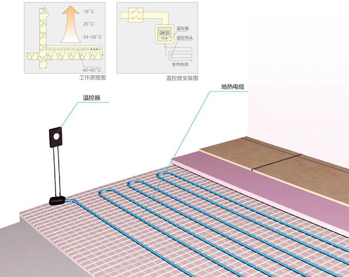 電地暖價格介紹 電地暖價格優勢