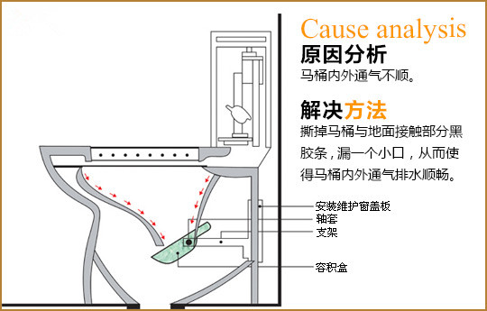 厕所构造图片