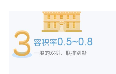 容积率是什么意思?容积率高好还是低好?