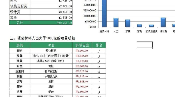 装修结算清单怎么弄,怎么才能有条理