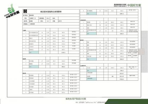 保利東灣88m²