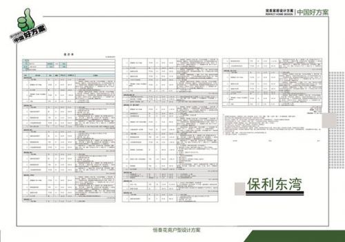 保利東灣117m²