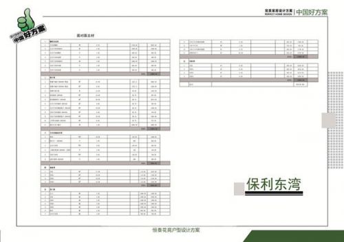 保利東灣117m²