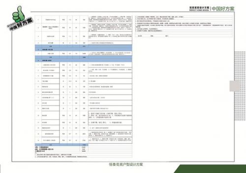 恒泰花苑127m²