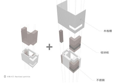 合肥1890設(shè)計|綠城玫瑰園.空間里的小盒子